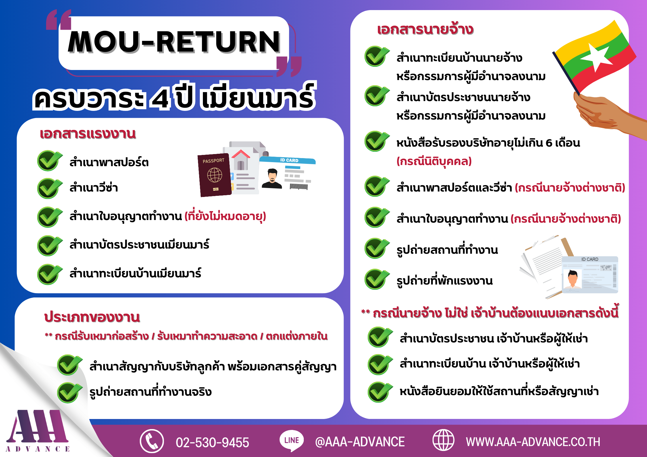 เอกสารสำหรับ MOU-RETURN ครบวาระ 4 ปี เมียนมาร์