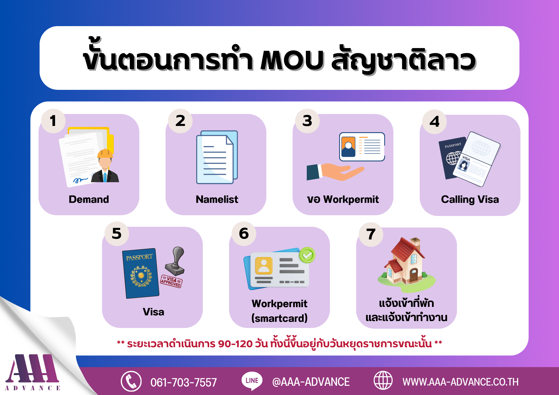 ขั้นตอนการทำ MOU สัญชาติลาว