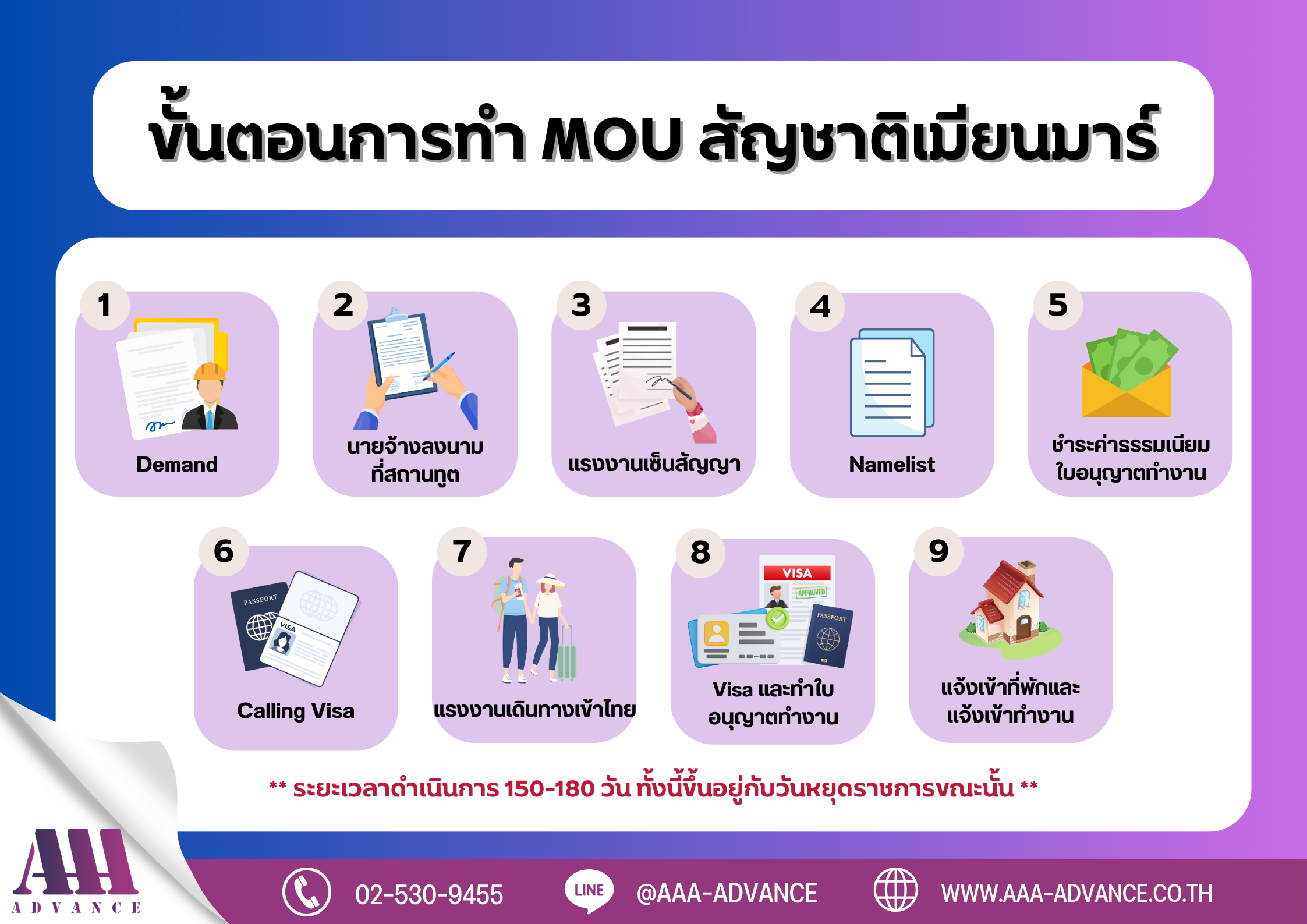 ขั้นตอนการทำ MOU สัญชาติเมียนมาร์